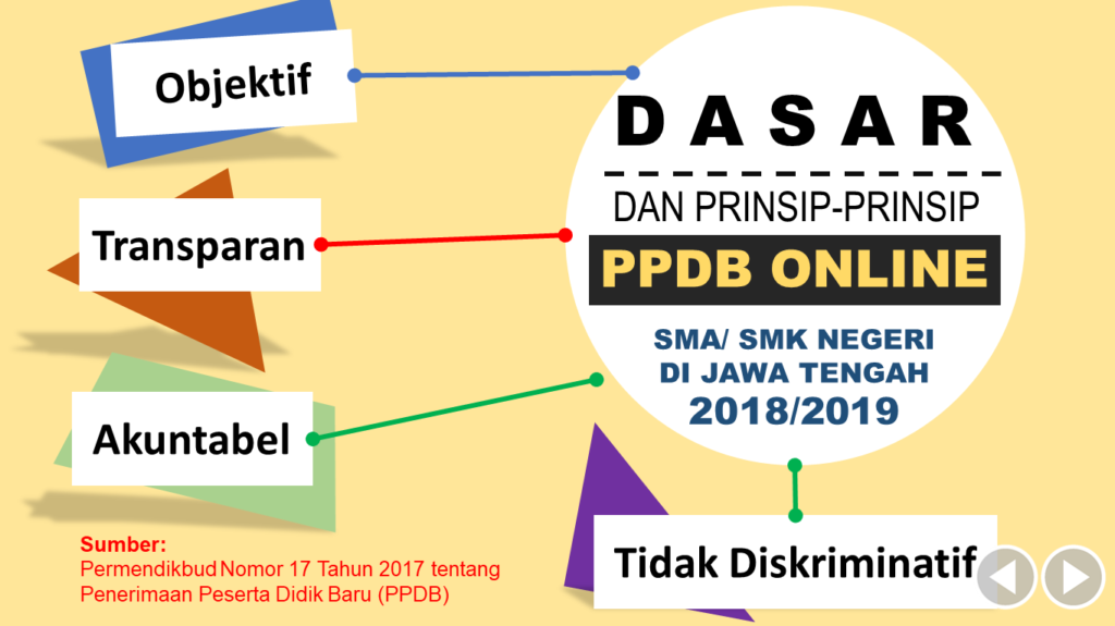 PPDB 4